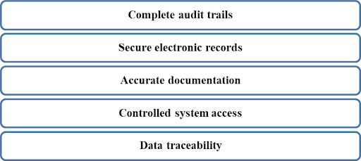 WHO manufacturers' requirements for BE studies