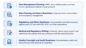 Clinical Trial Data Management in the UAE