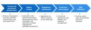 Clinical Study workflow - curexbio