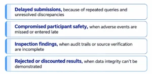 Clinical Trial Data Management in UAE