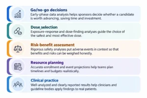 biostatistics services