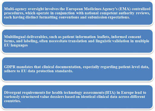 Framework of Medical Writing in Europe—CurexBio